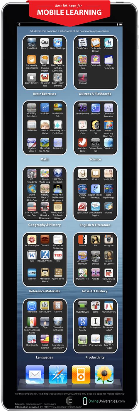 Looking for a great app project to build? Best iPhone & iPad Apps for Teachers and Students 2012 ...