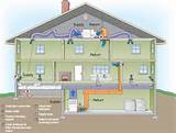 Photos of Best Hvac System For Home