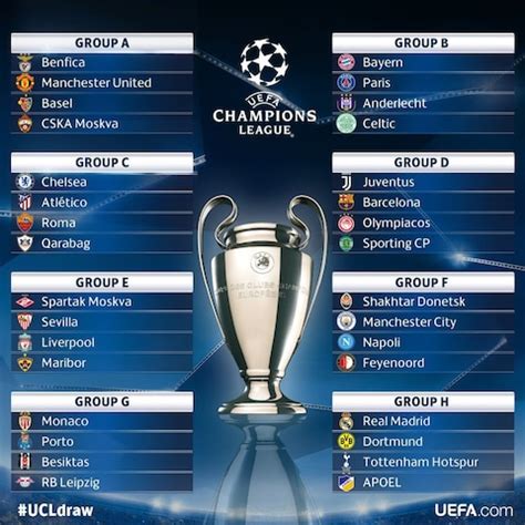 Uefa champions league draw group stage highlights: Champions League group-stage draw 2017: Tottenham to play ...