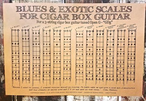 The How To Repository For The Cigar Box Guitar Movement Artofit
