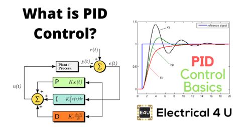 Pid Controllers In Control Systems Electrical4u