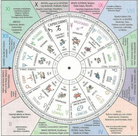 Astrologia Tumblr Numerology Astrology Numerology Astrology Zodiac