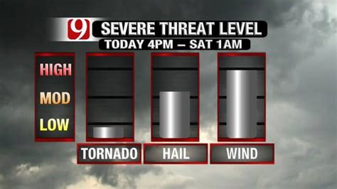 Storms Friday Could Bring Strong Winds Hail And Tornadoes