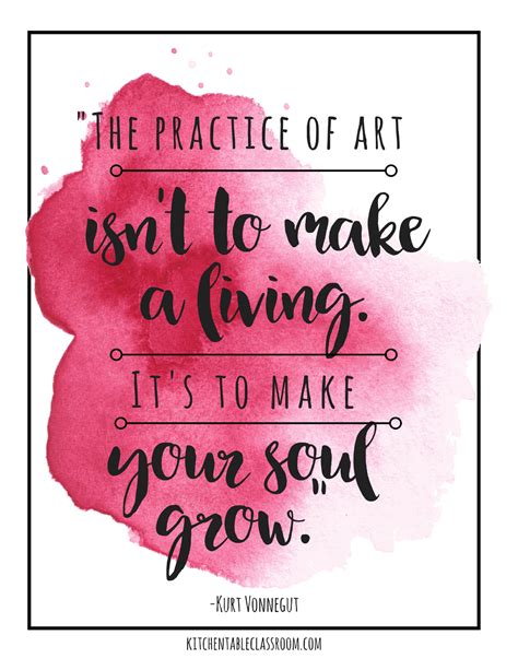 Famous Artist Quote Inspiration