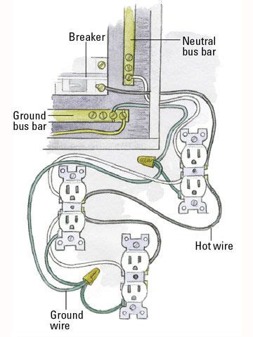 We recommend using online electrical wiring courses along with other forms of electrical wiring training in a blended learning solution for the most effective electrical wiring safety training. Learn How Circuits Are Grounded and Polarized | Home electrical wiring, Metal electrical box ...