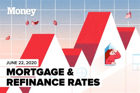 Todays Best Mortgage And Refinance Rates For June 22 2020 Money