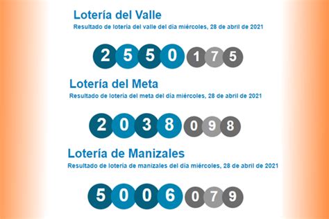 Puedes consultar los resultados de sorteos anteriores de tu lotería del meta, o verificar el. Resultados loterías Valle, Meta, Manizales, Baloto y otros sorteos - 28 de abril de 2021 ...