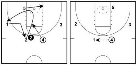 4 Out 1 In Motion Offense Complete Coaching Guide Offensive