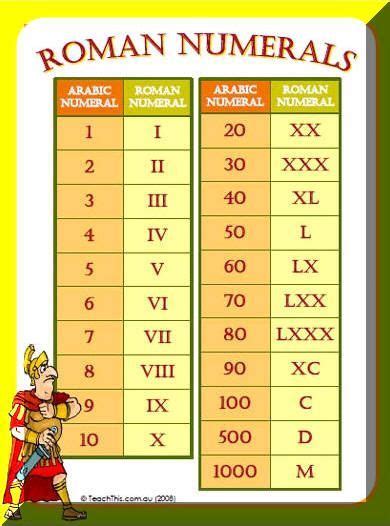 Maybe you would like to learn more about one of these? Image result for roman numerals chart | Homeschool math ...