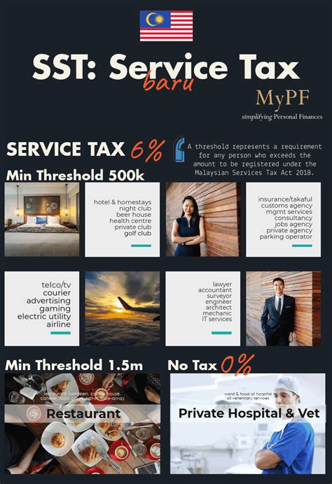 The following field(s) contained an error. sst-service-tax-malaysia-1-mypf - MyPF.my