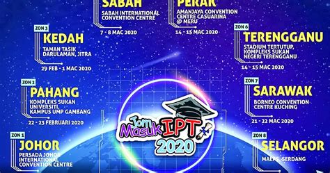 Semakan bsh 2021 lulus atau tidak. Tarikh dan Lokasi Jom Masuk IPT 2020 (Jadual) - SEMAKAN UPU