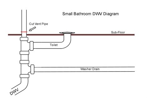 Designing a bathroom plumbing vent system. Toilet Vent- Horizontal Vs Vertical? - Plumbing - DIY Home Improvement | DIYChatroom