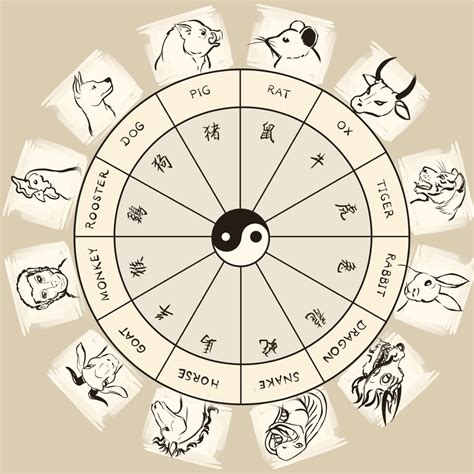 Crise Temp Rament Embouchure Chinese Zodiac Calculator Scandaleux Cerf