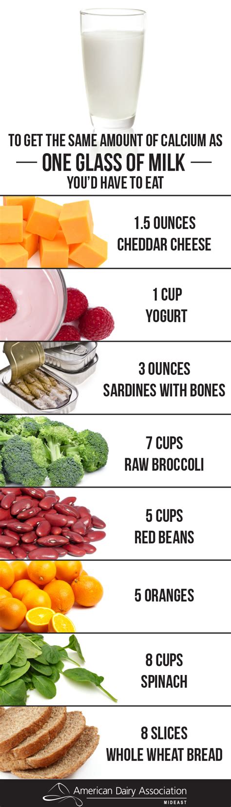 Eat fresh veggies and fruits, whole grains, meat, fish, and dairy products, but avoid empty calories like in refined foods. The Ultimate Calcium Source - Arps Dairy