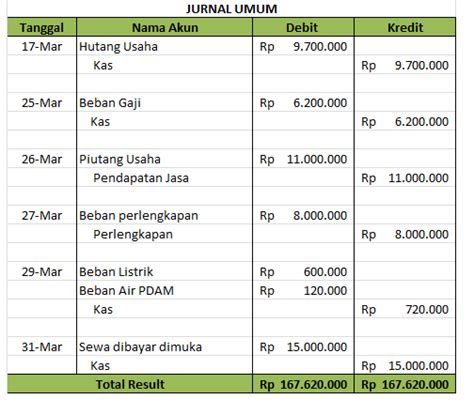 Contoh soal fabel pilihan ganda dan jawabannya berbagi contoh soal contoh soal menentukan tokoh dan watak teks fabel pelajaran bahasa indonesia di jari kamu soal uts contoh soal fabel pilihan ganda beserta jawabannya cute766. Contoh Soal Essay Akuntansi Perusahaan Dagang Beserta ...