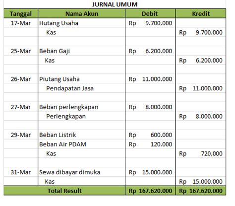 Soal pilihan ganda beserta jawaban jaringan hewan. Contoh Soal Essay Akuntansi Perusahaan Dagang Beserta Jawabannya - Lukisan