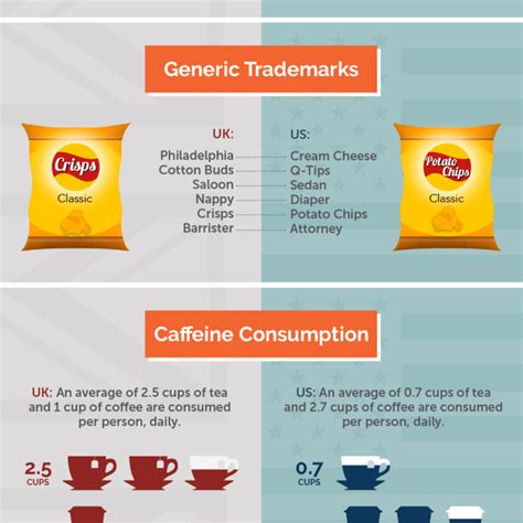 We are disclosing this in accordance with the federal trade commission's 16. 17 major differences in US and UK homes [INFOGRAPHIC ...