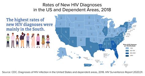 geographic distribution statistics overview statistics center hiv aids cdc