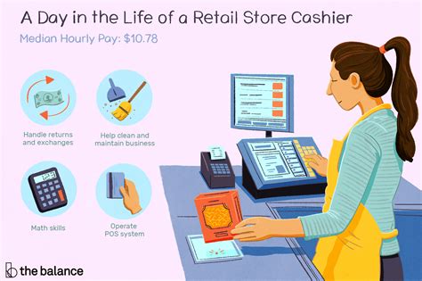 Retail Store Cashier Job Description: Salary, Skills, & More