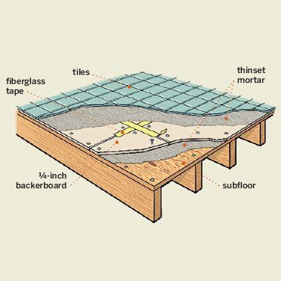First plywood, then advantech (moisture resistant). How To Install A Subfloor In A Bathroom