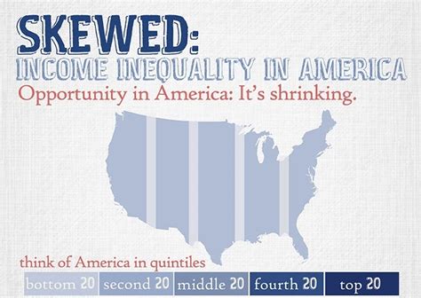 Skewed Income Inequality In America Infographic Visualistan
