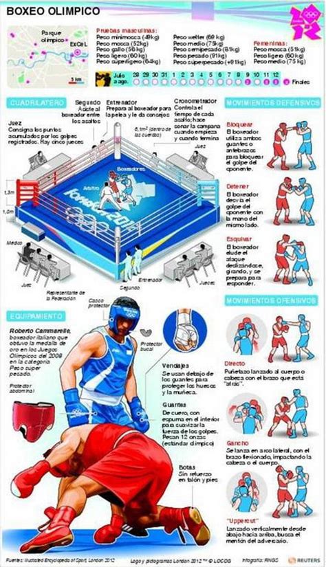 El boxeo es parte de los juegos olímpicos de la era moderna desde la edición de 1904. Deportes | Entrenamiento de boxeo, Deportes olimpicos ...