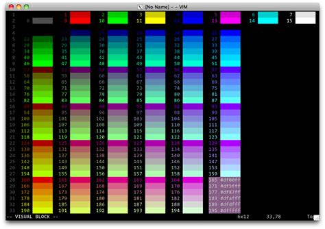 Xterm256 Color Names For Console Vim Vim Tips Wiki Fandom Powered