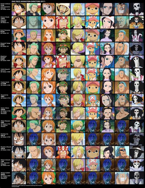 One Piece Animation Director Art Style Comparison Chart Ronepiece
