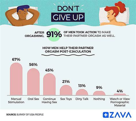 How Long Should Sex Last A Study By Ex Dred Zava Uk