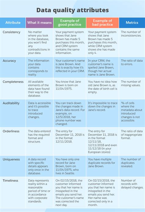 Your Guide To Data Quality Management 【get Certified】