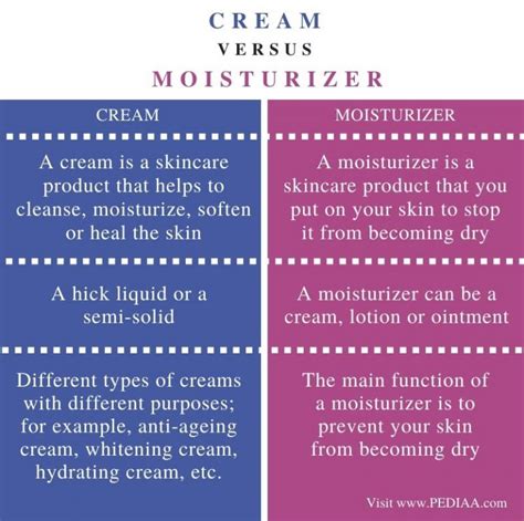 What Is The Difference Between Cream And Moisturizer Pediaa Com
