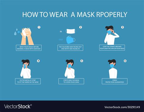 How to put the mask on. Infographic about how to wear a mask properly Vector Image