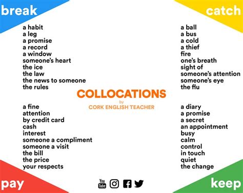 Collocations With Break Catch Pay And Keep 12 English Resources