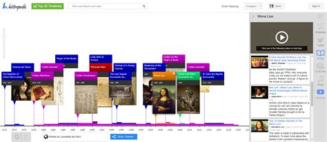 Leonardo Da Vinci Life Timeline