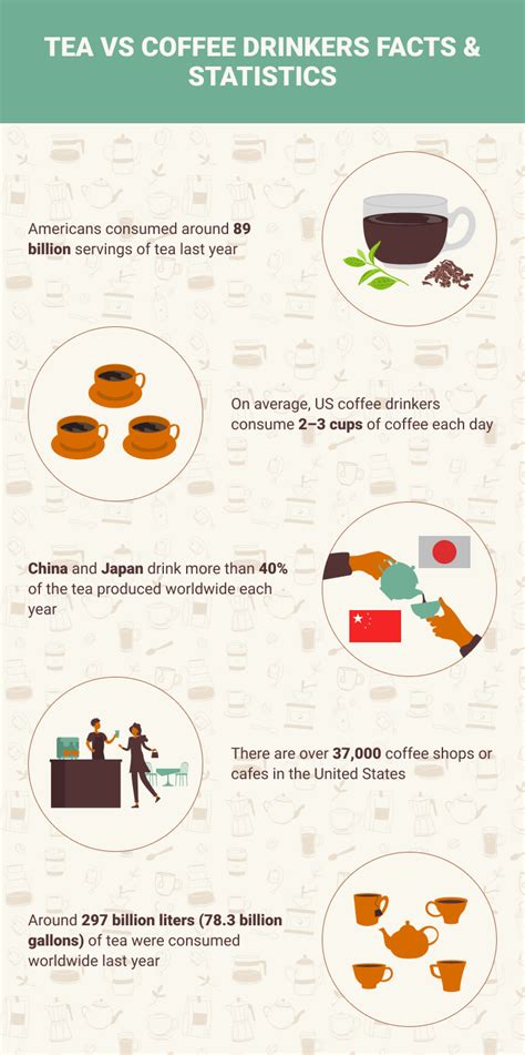 Tea Drinkers Vs Coffee Drinkers 30 Statistics To Know In 2023