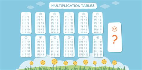 How To Learn Multiplication Tables Fast And Easy Elcho Table