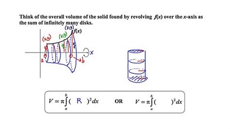 Volume Of Solid Of Revolution Calculator Calculator Ghw