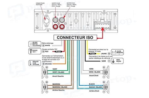 Schema Electrique Jumper ~ schéma câblage et branchement de tableau