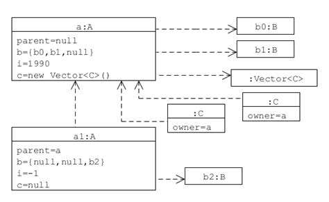 Uml Class Diagram Examples Java Lockermyte