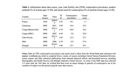 Table 1 Information About Data Source Year Total Fertility Rate Tfr