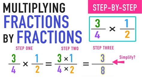Step By Step Fractions