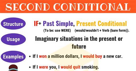 6th graders Agustín de Argüelles: ENGLISH: FIRST AND SECOND CONDITIONAL