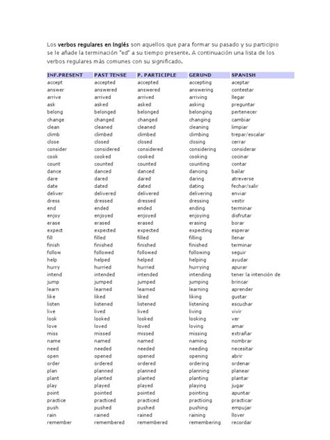 Lista De Verbos Regulares E Irregulares En Inglés Con Su Traducción Al