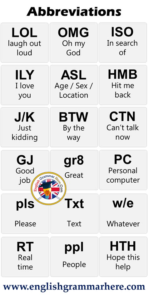 18 abbreviations and meanings btw by the way ctn can t talk now cye check your email di