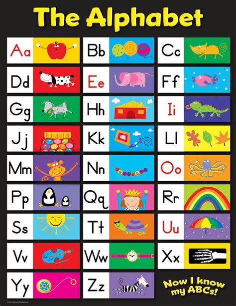 It's a fun way for kids in preschool and. The Alphabet Small Chart | CTP4334 - SupplyMe