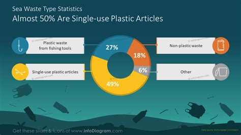 Plastic Pollution Waste Awareness Infographics To Show Impact Statistic And Actions Ppt Template