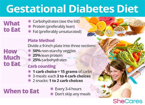 Eating For A Healthy Pregnancy A Guide To A Gestational Diabetes Diet