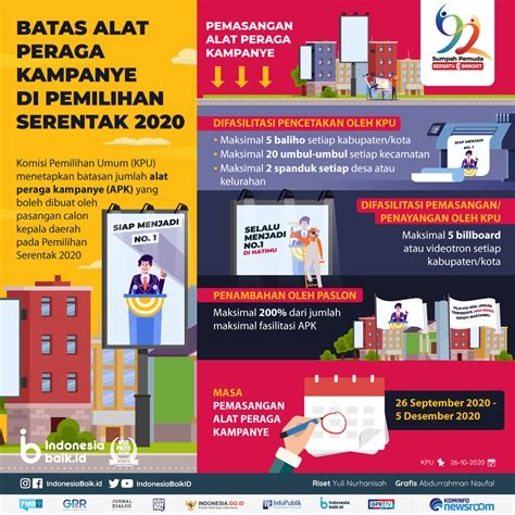 Batas Alat Peraga Kampanye Di Pilkada 2020 Indonesia Baik