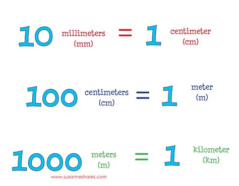 Suzanne Shares Tag Math For Kids