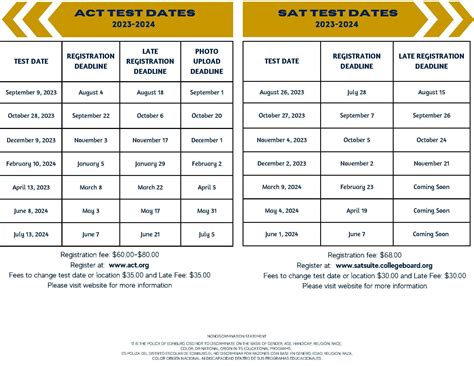 ACT & SAT Test Dates – Financial Aid Office – Edinburg North High School